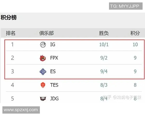 全球挑战赛积分榜更新FPX以93分稳居第一引发热议