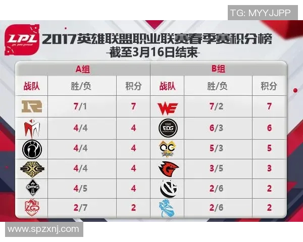 全球挑战赛积分榜更新WE战队以56分稳居第一名实时新闻